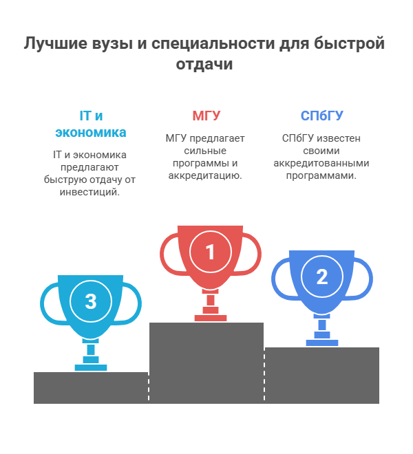 получить образование